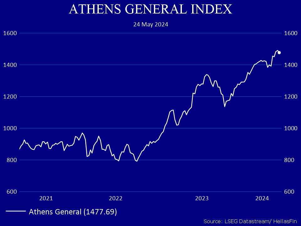 ATHEX