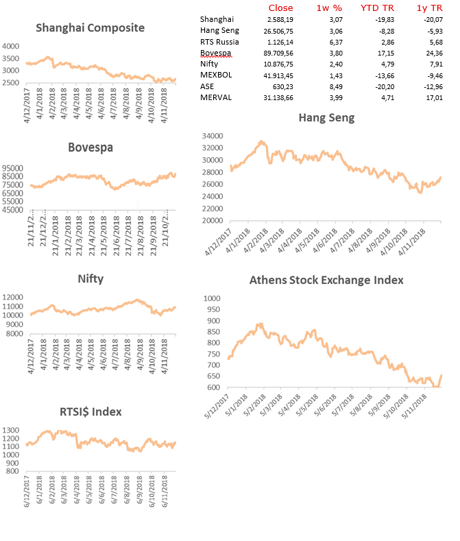 emerging markets