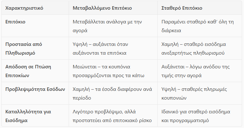 ομολογα συγκριση