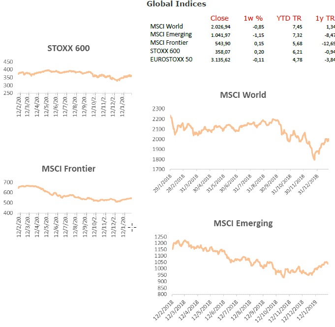 Global_Indices_Diagram