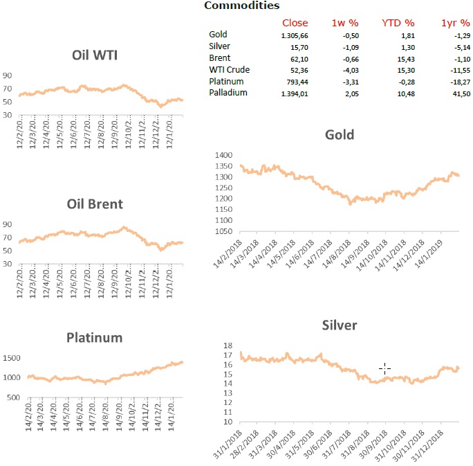 Commodities_Diagram