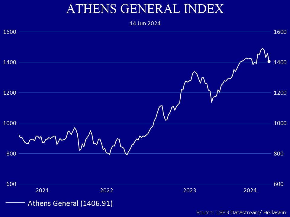 ATHEX
