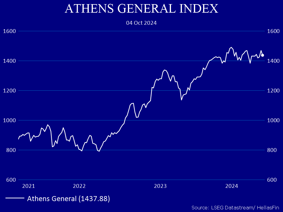 ATHEX
