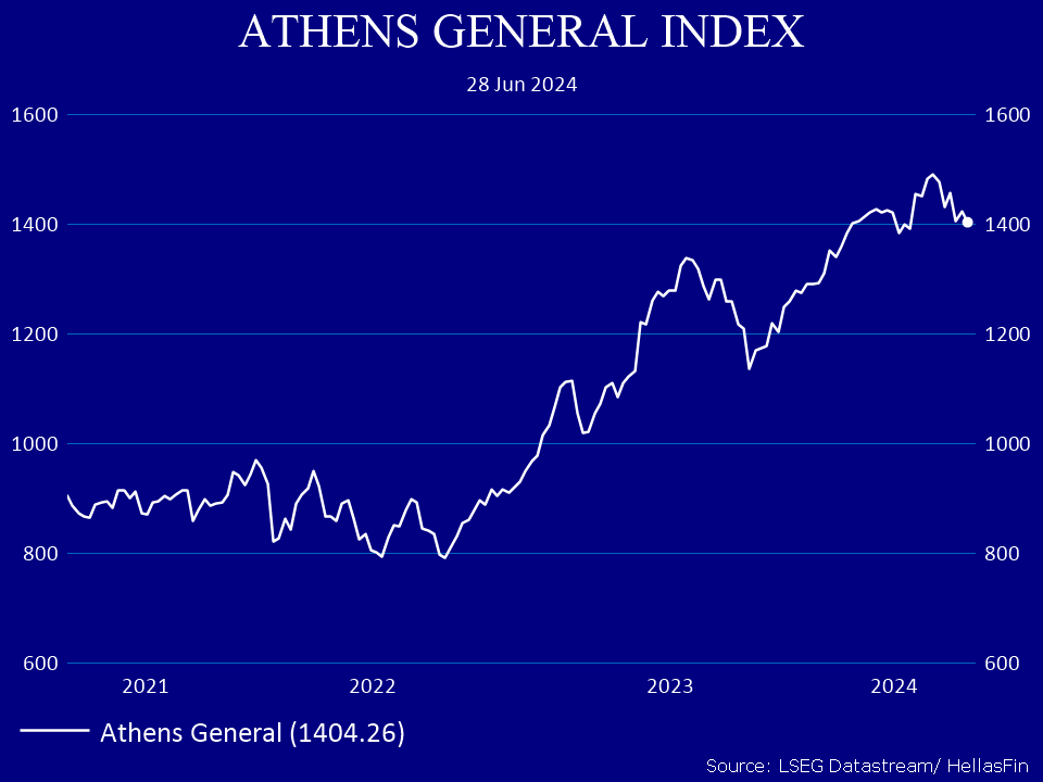 ATHEX
