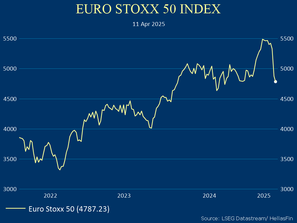EURO STOXX 50 