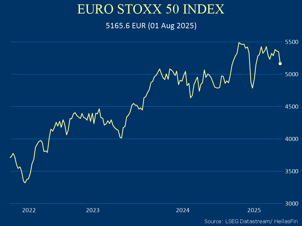EURO STOXX 50 