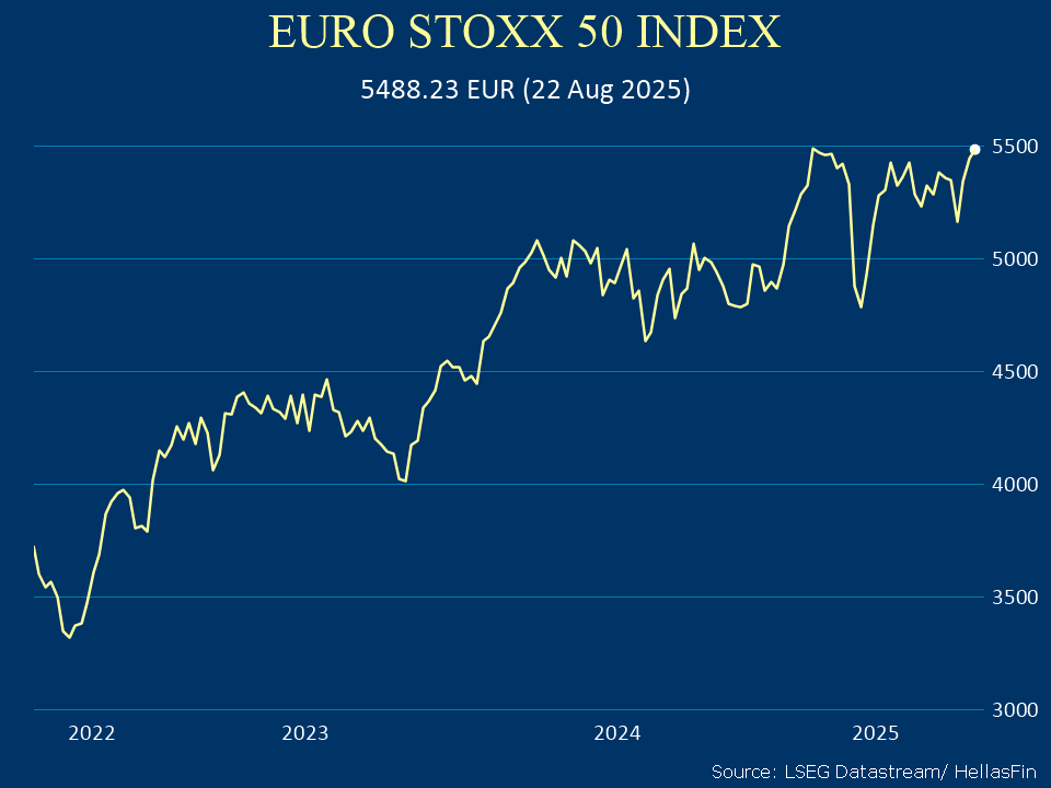 EURO STOXX 50 