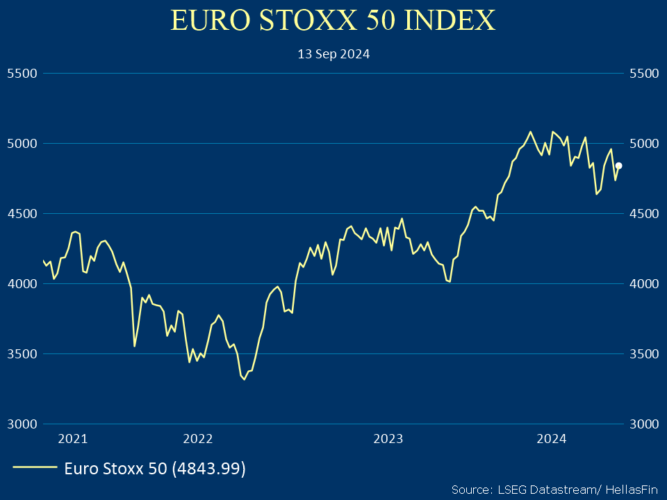 EURO STOXX 50