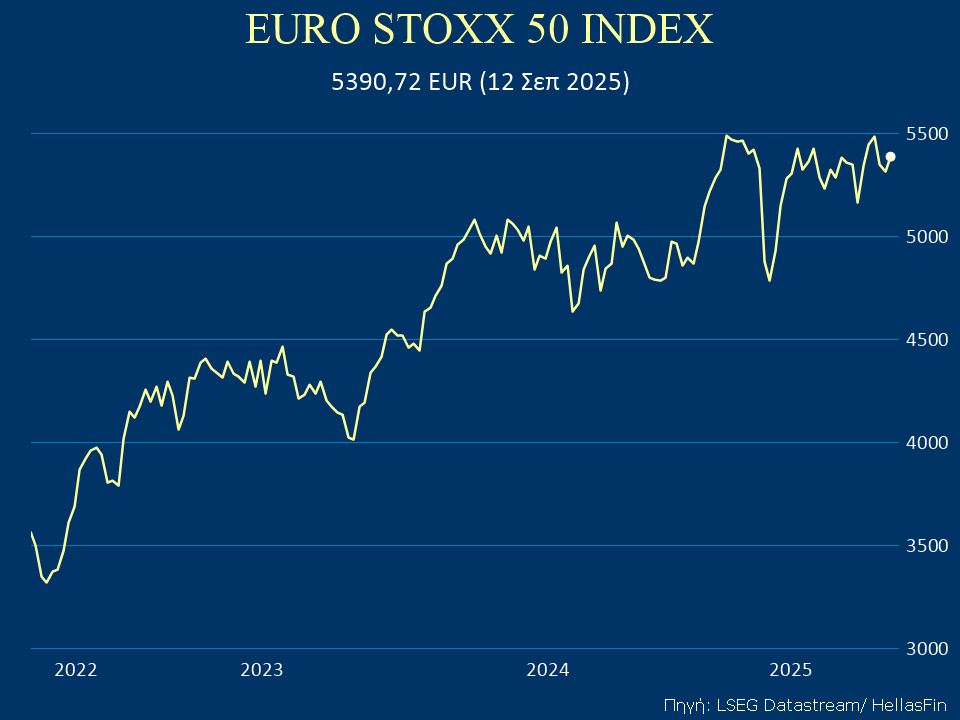 EURO STOXX 50 