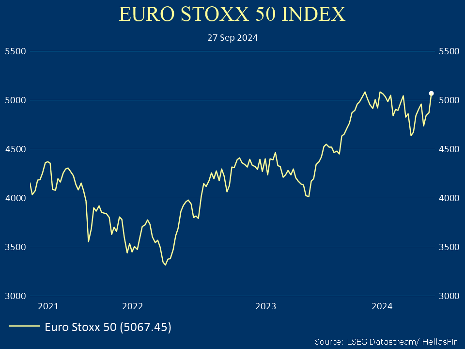 EURO STOXX 50