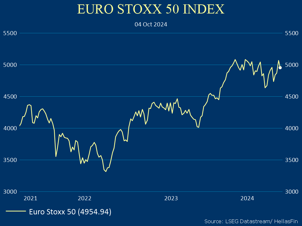 EURO STOXX 50