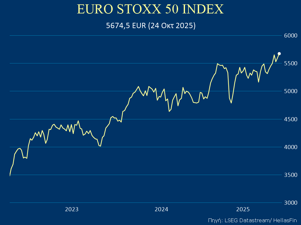 EURO STOXX 50 