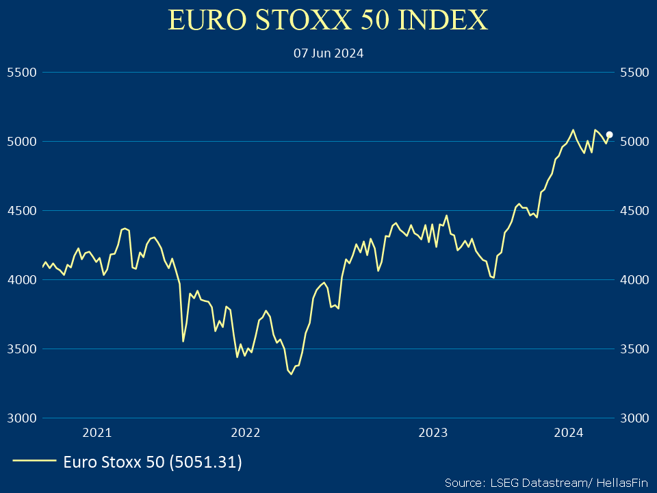 EURO STOXX 50