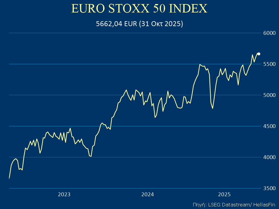 EURO STOXX 50 