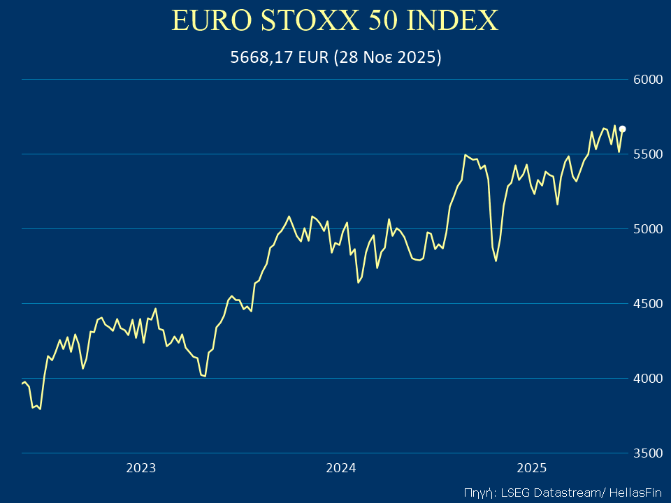 EURO STOXX 50 