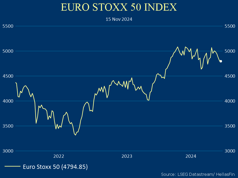 EURO STOXX 50