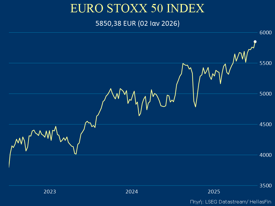 EURO STOXX 50 
