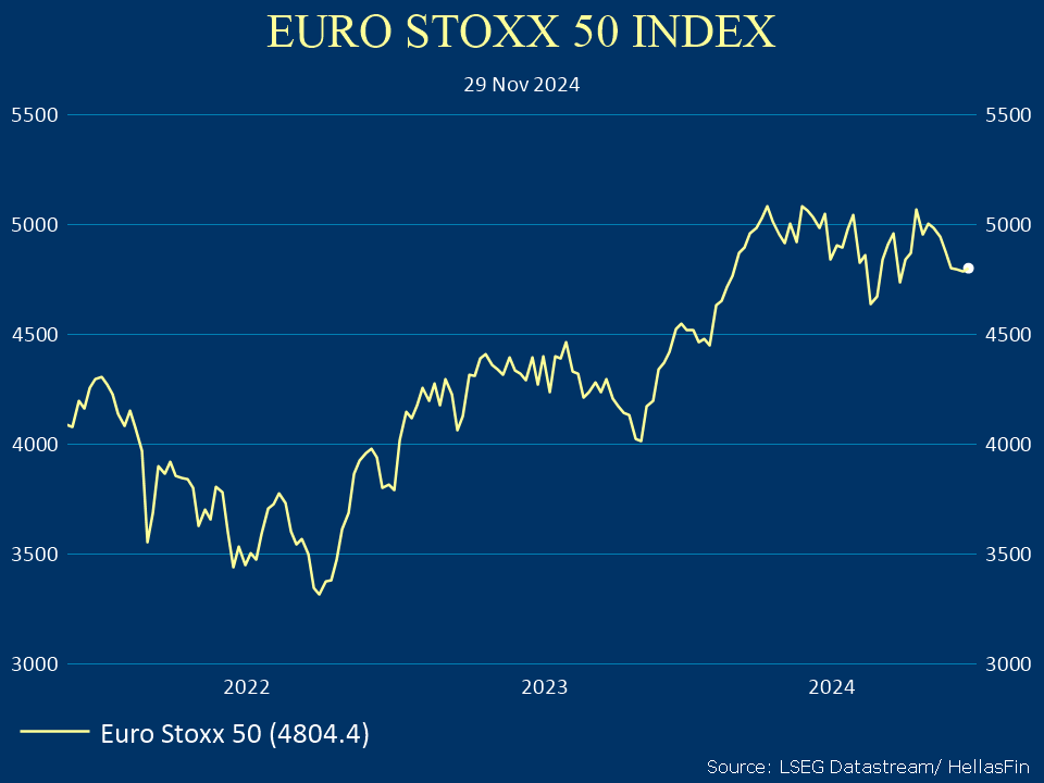EURO STOXX 50