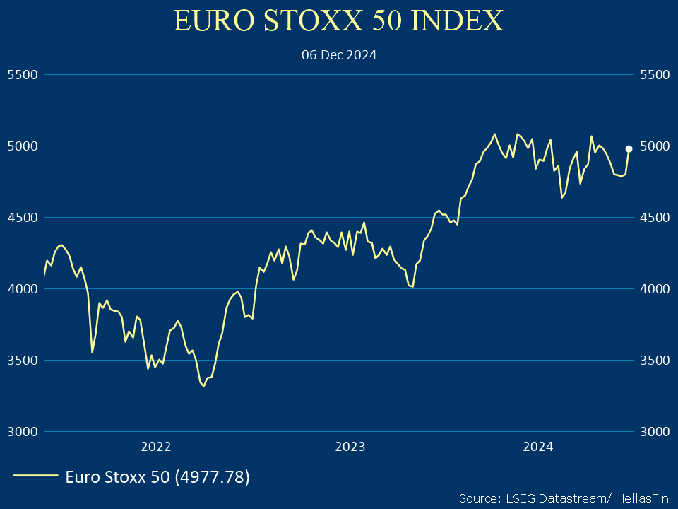 EURO STOXX 50