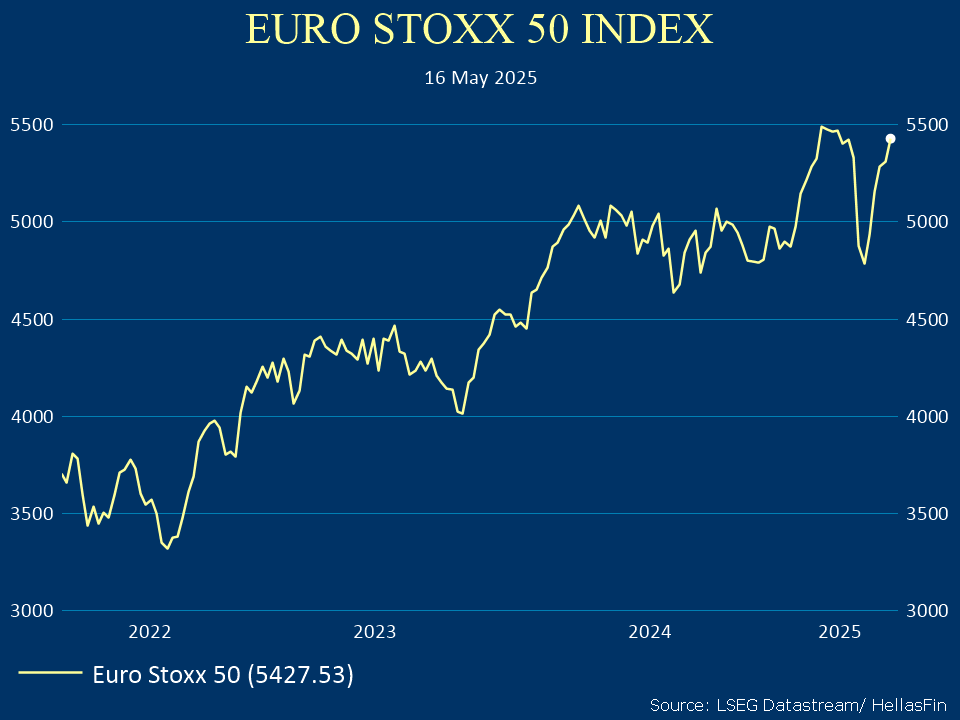 EURO STOXX 50 