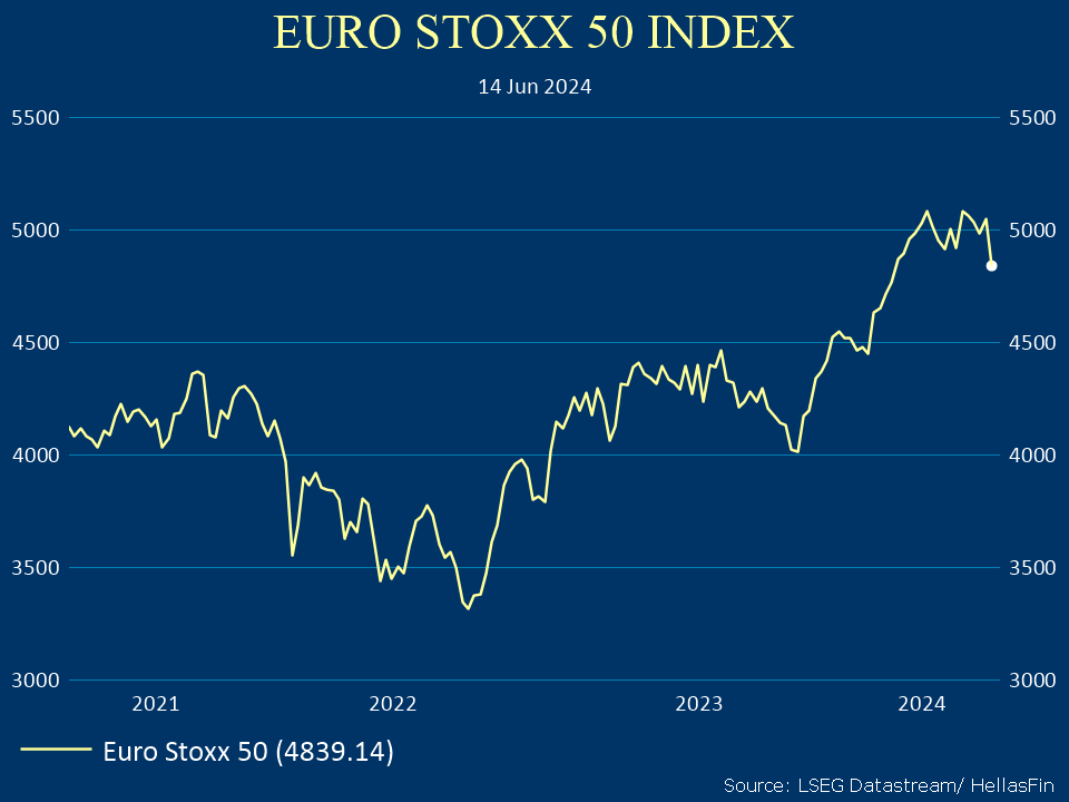 EURO STOXX 50