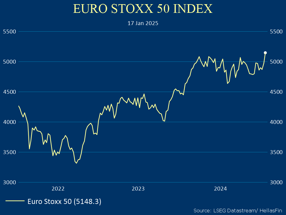 EURO STOXX 50