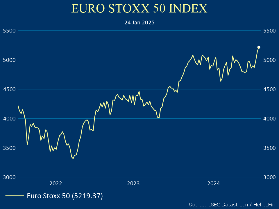 EURO STOXX 50