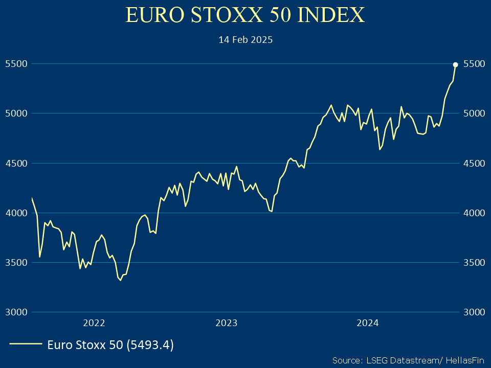 EURO STOXX 50 