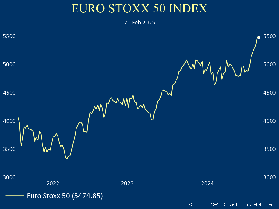 EURO STOXX 50