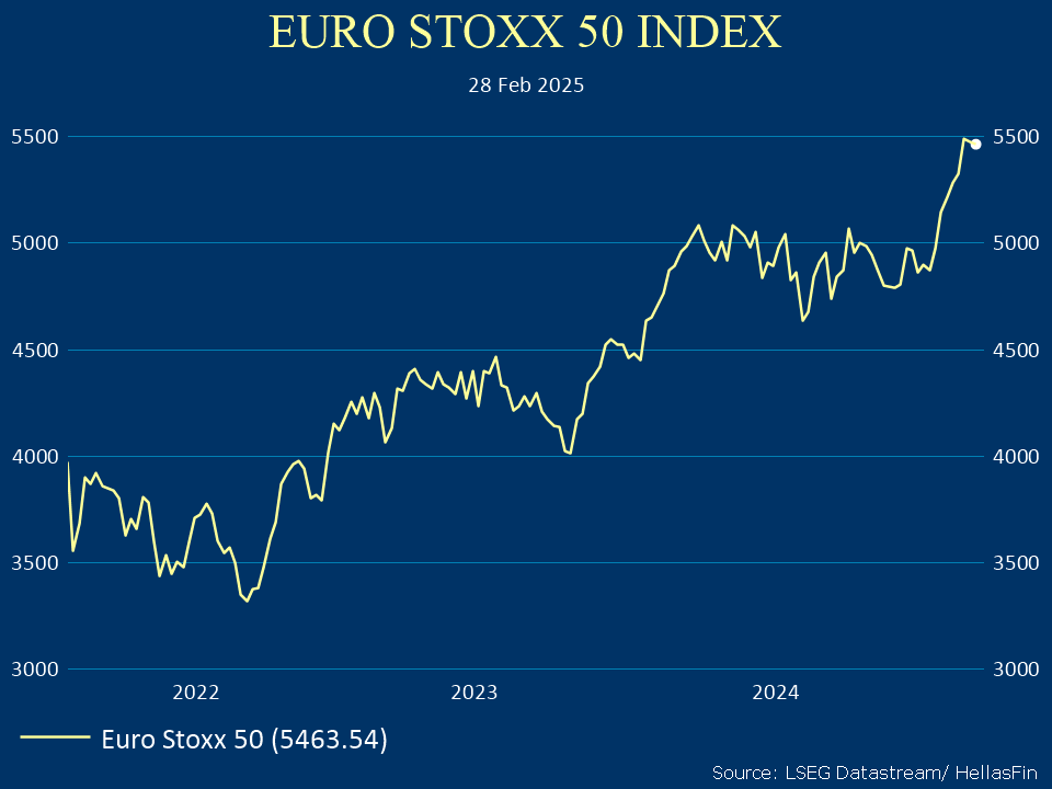 EURO STOXX 50
