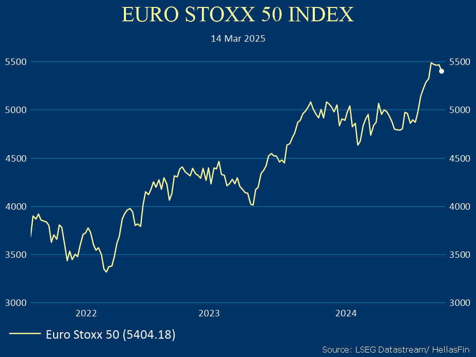 EURO STOXX 50 