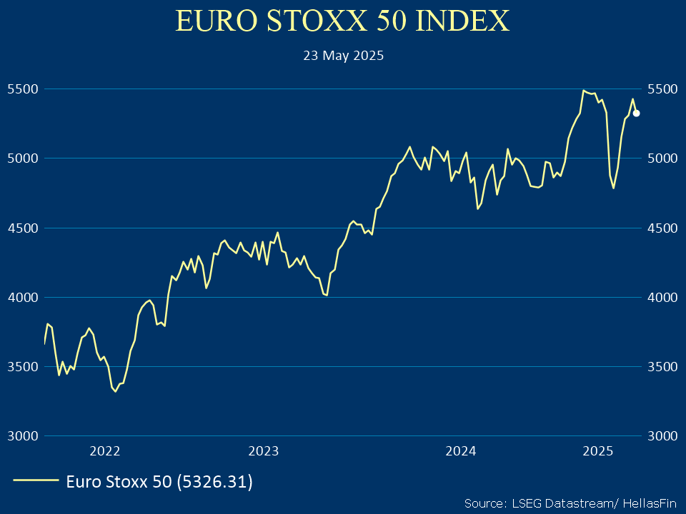 EURO STOXX 50 