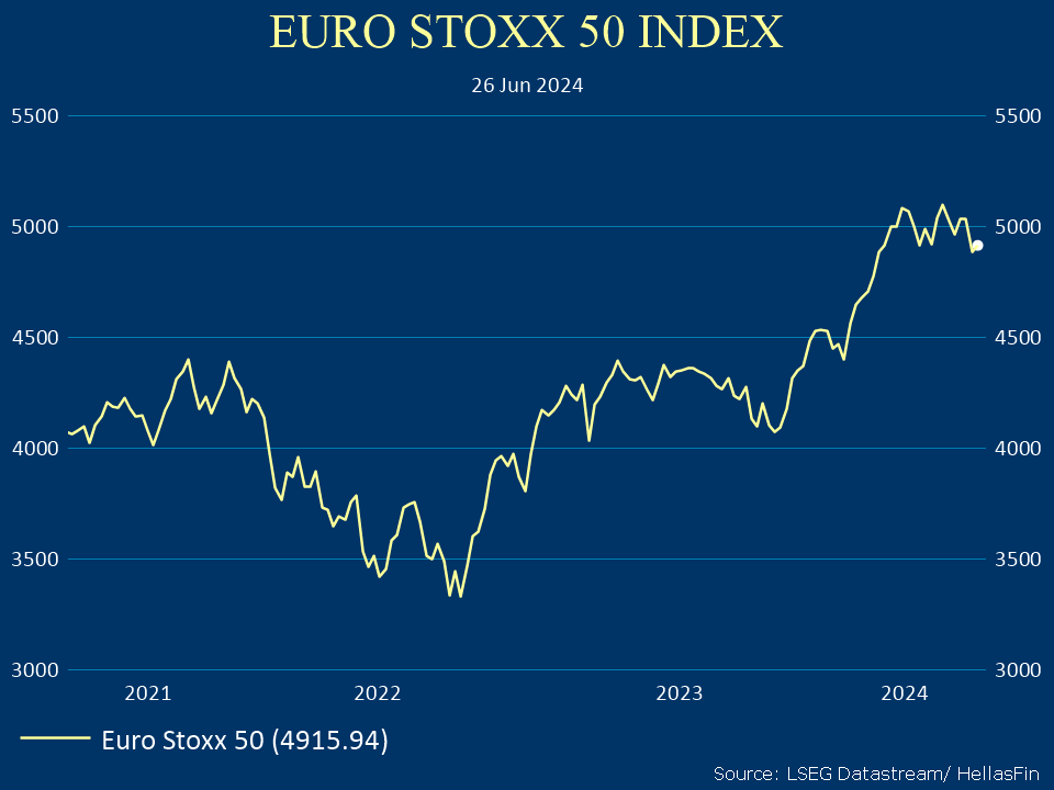 EURO STOXX 50