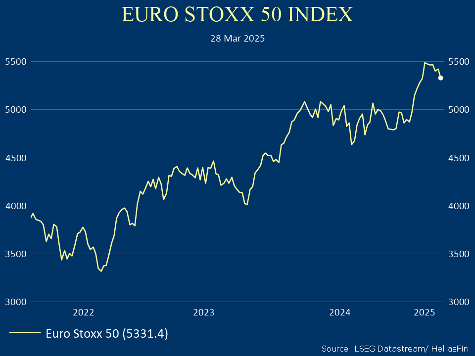 EURO STOXX 50