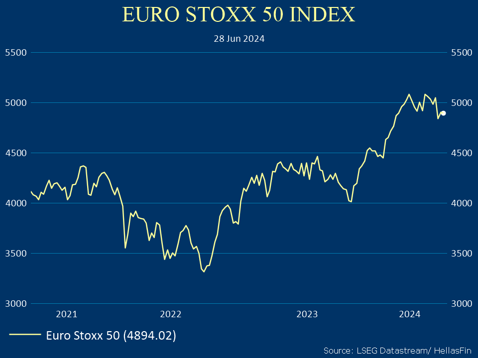 EURO STOXX 50