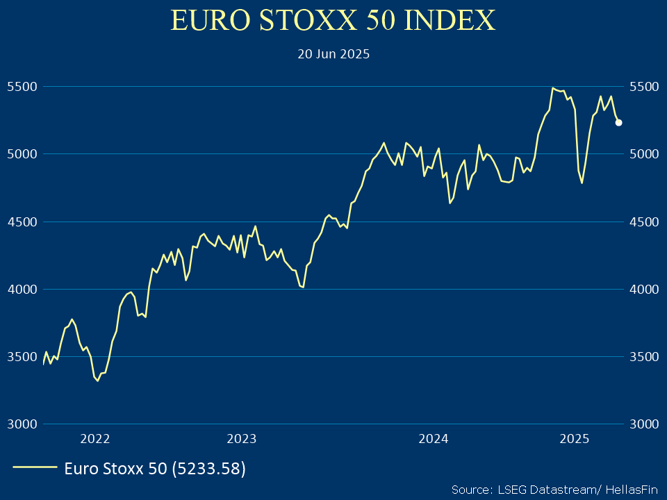 EURO STOXX 50 
