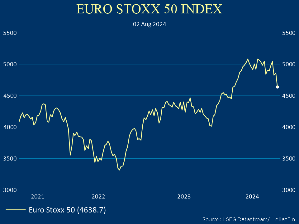 EURO STOXX 50