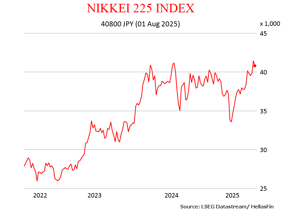 NIKKEI 225