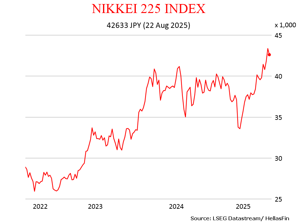 NIKKEI 225