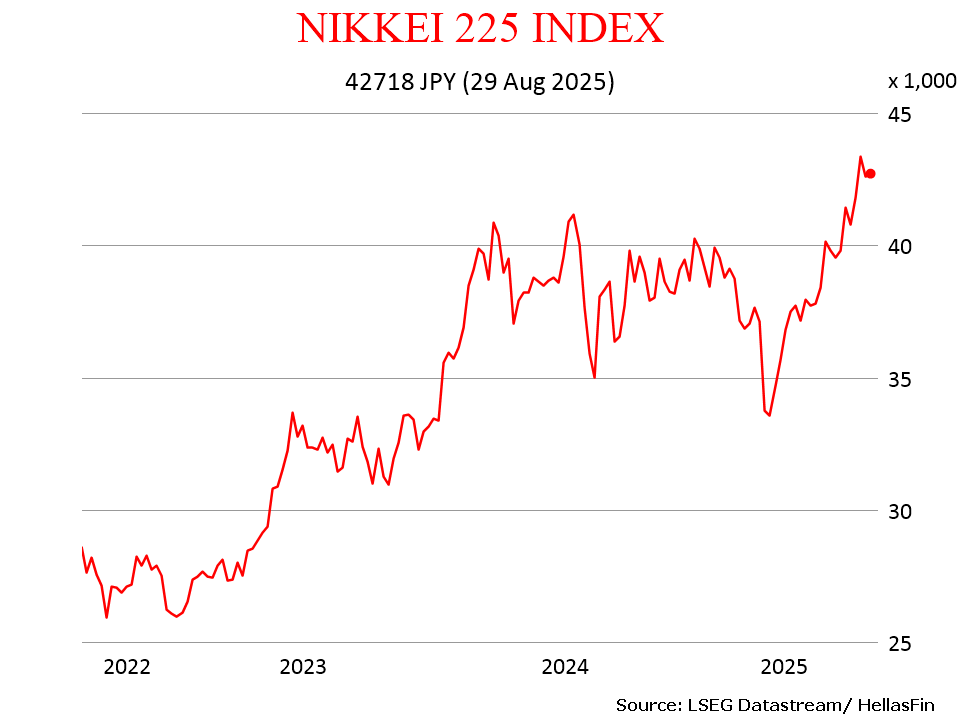 NIKKEI 225