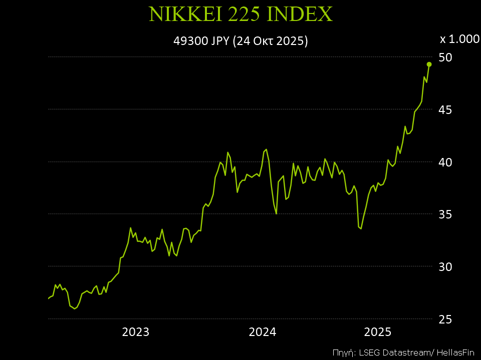 NIKKEI 225