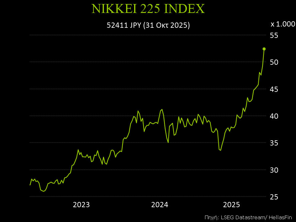 NIKKEI 225