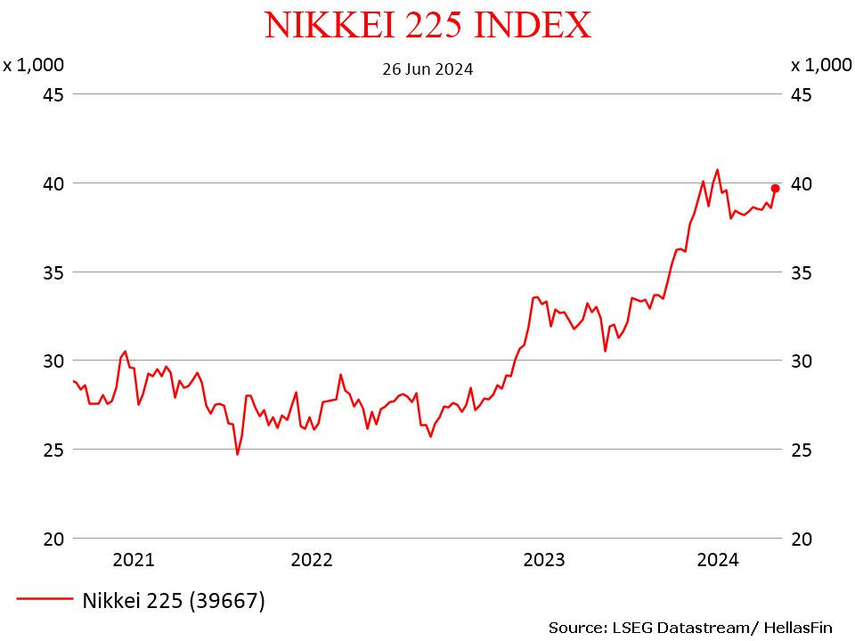 NIKKEI 225