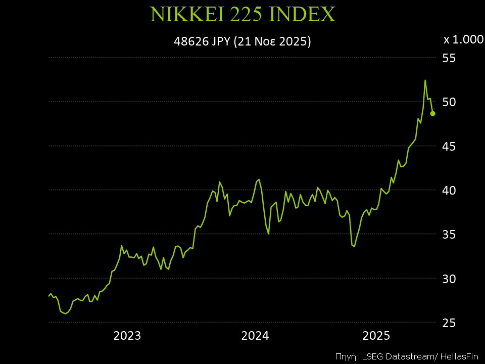 NIKKEI 225