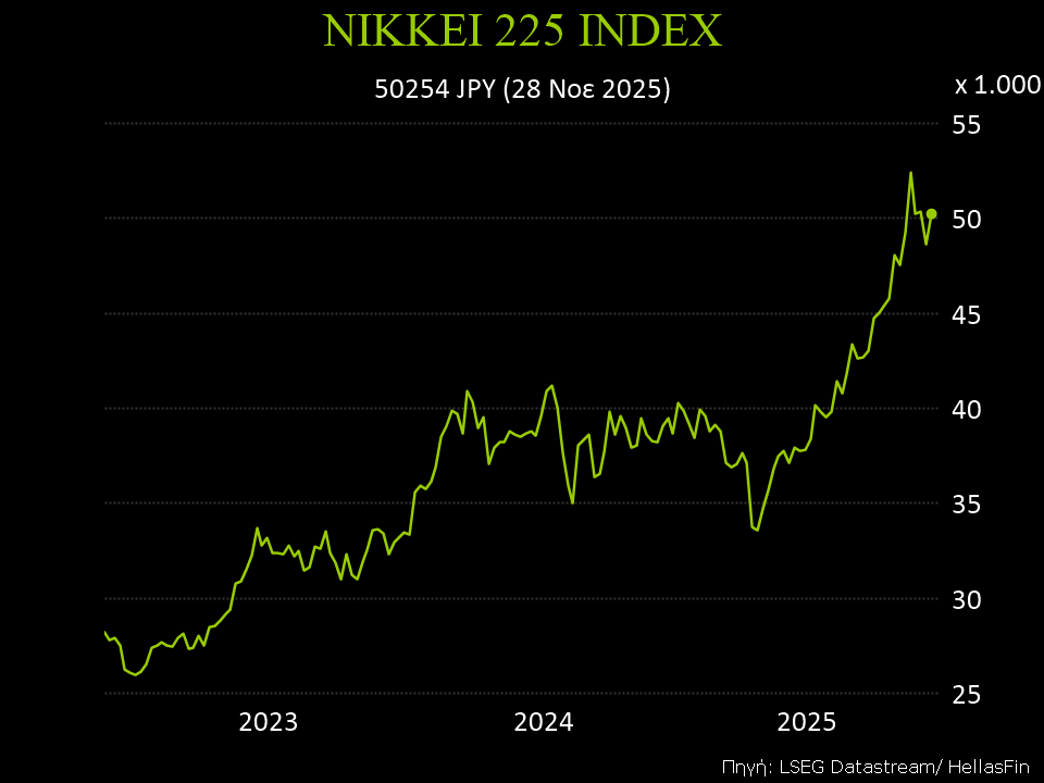 NIKKEI 225