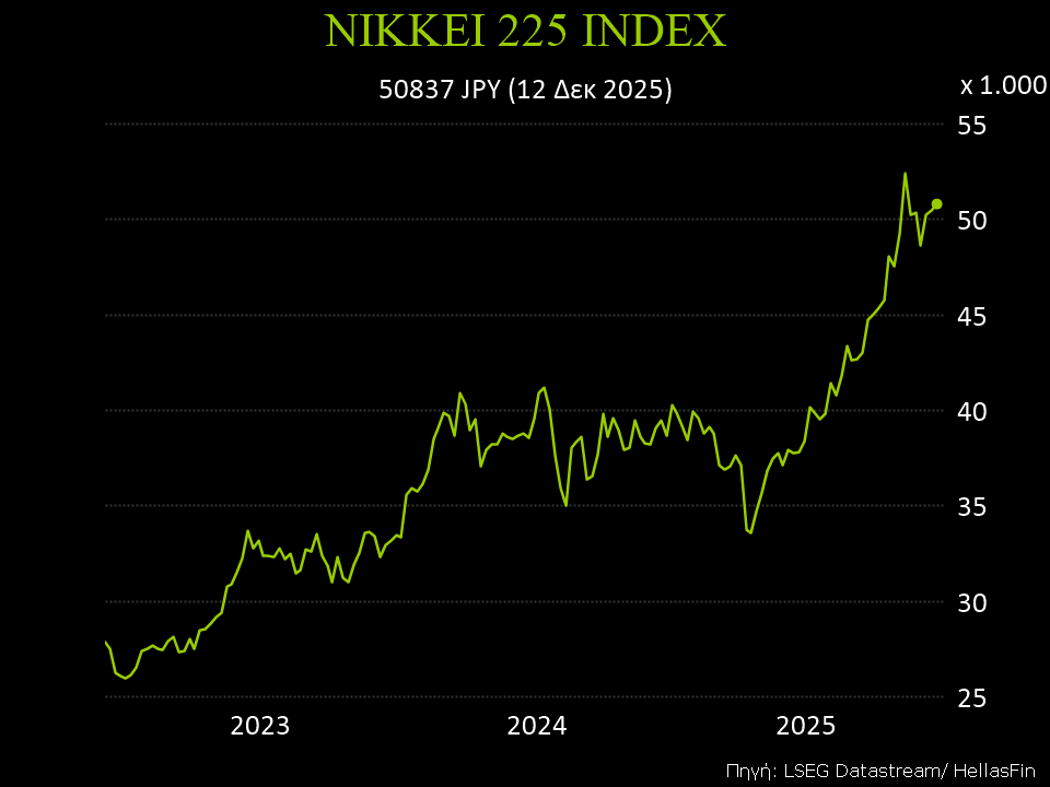 NIKKEI 225