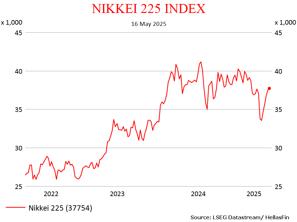 NIKKEI 225