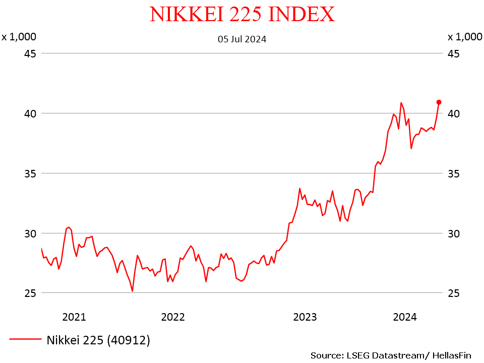 NIKKEI 225