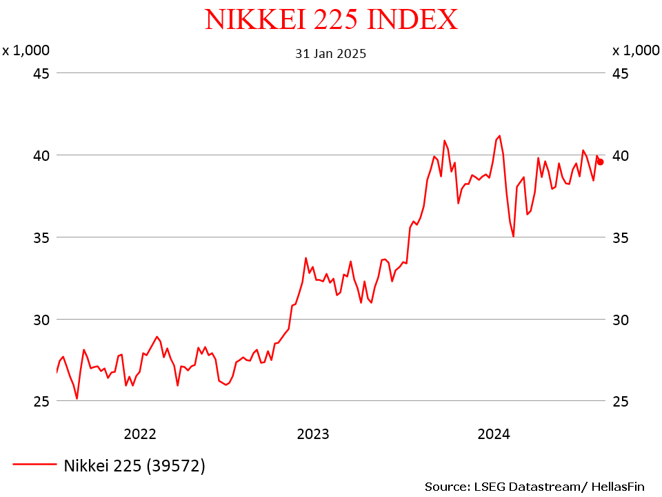 NIKKEI 225