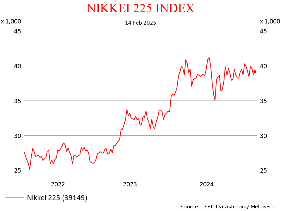 NIKKEI 225
